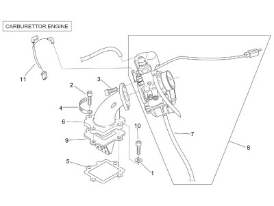 Τροφοδοσία (Καρμπυρατέρ)